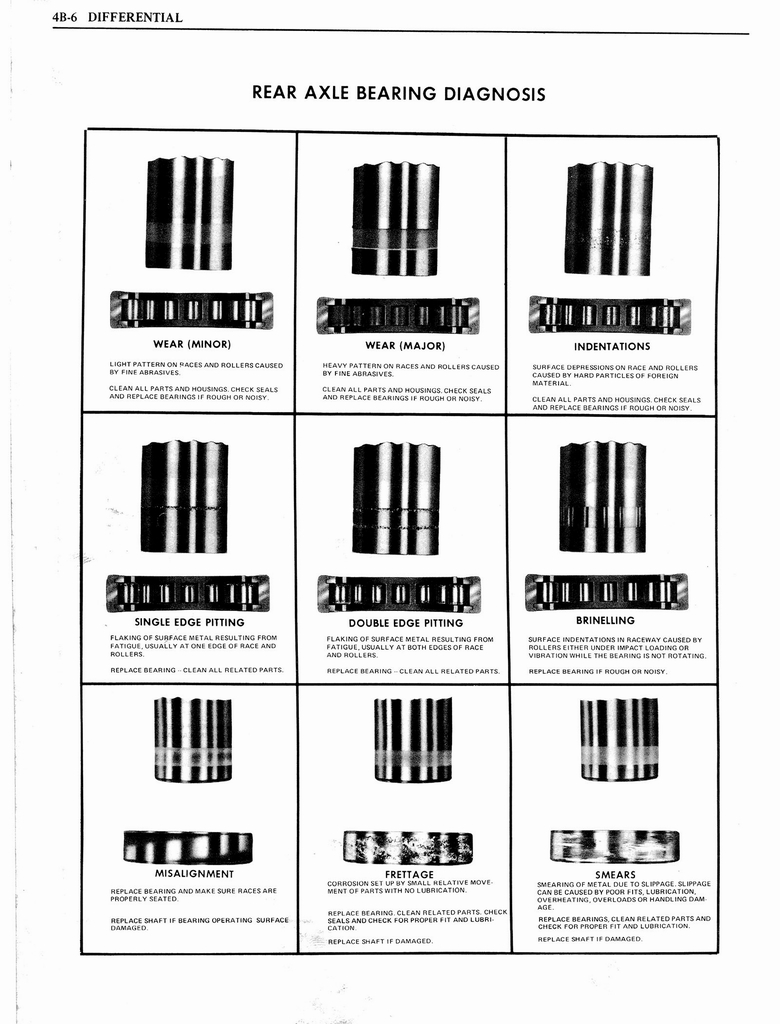 n_1976 Oldsmobile Shop Manual 0292.jpg